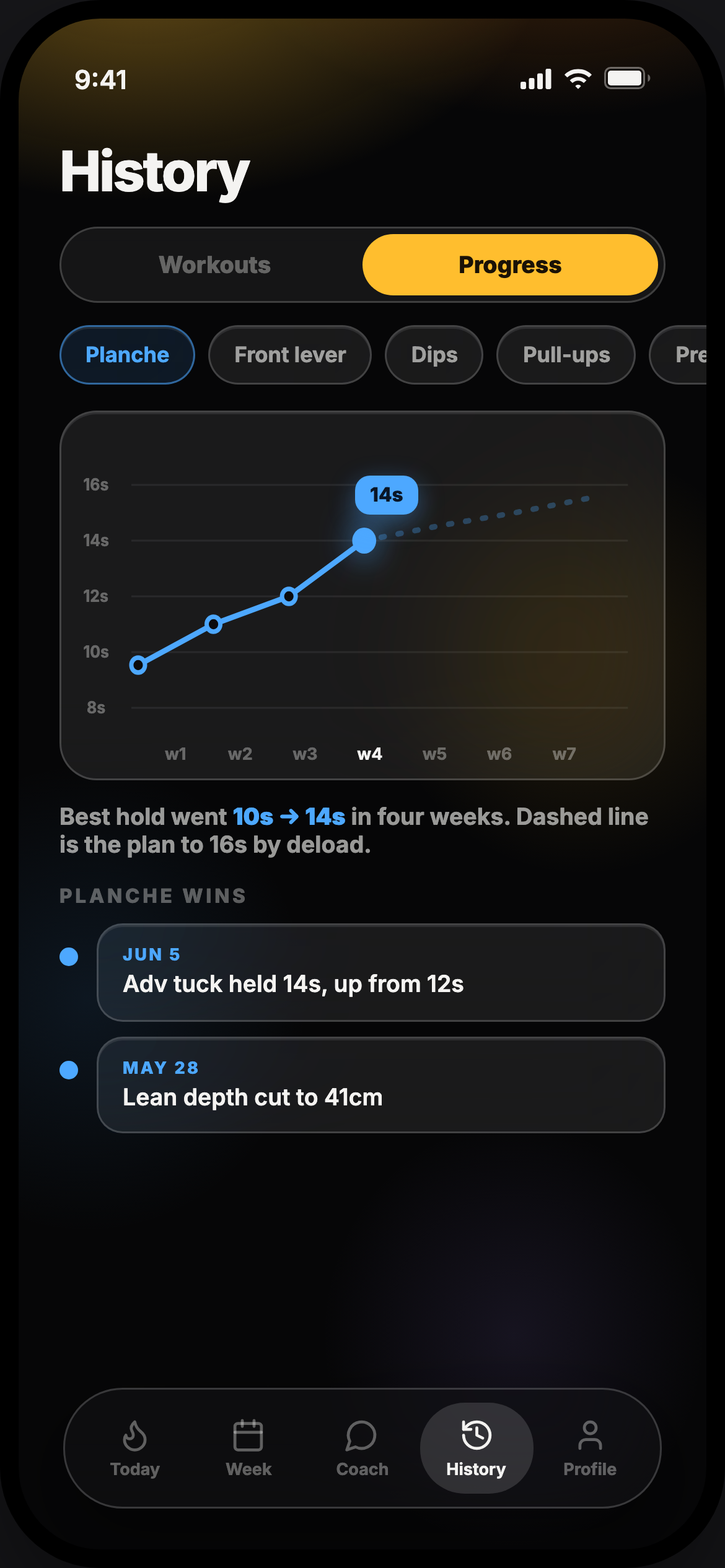 Progress chart screen